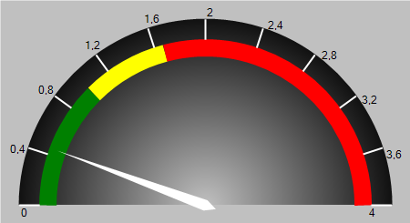 RI - RAPPORTO DI INDEBITAMENTO FINANZIARIO (LEVERAGE)