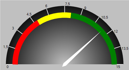 ZSCORE - INDICE DI FALLIMENTO AZIENDALE